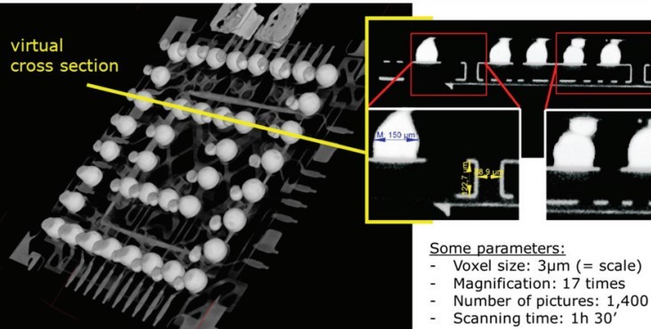 High-resolution X-ray CT for advanced electronics packaging